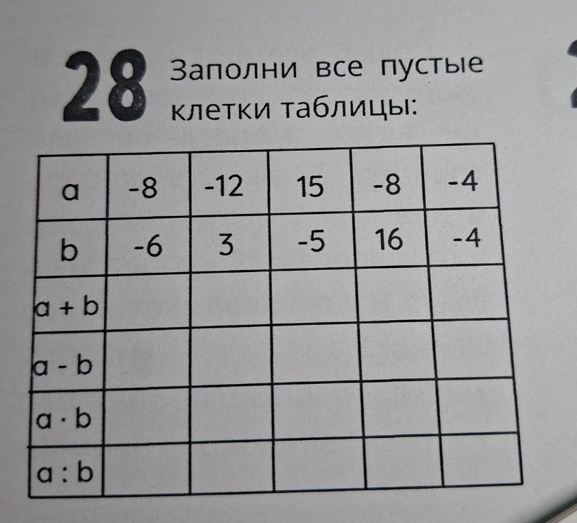 28 Заполни все пустые клетки таблицы: