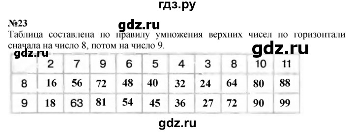 ГДЗ по математике 3 класс Истомина   часть 1 - 23, Решебник №1