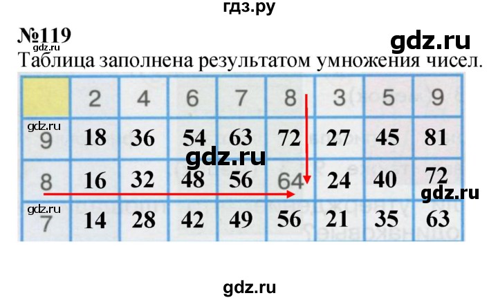 ГДЗ по математике 3 класс Истомина   часть 1 - 119, Решебник 2023