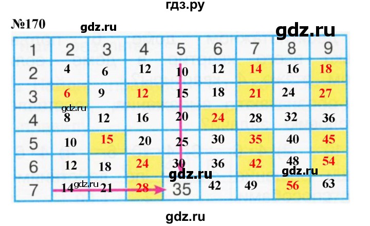 ГДЗ по математике 3 класс Истомина   часть 1 - 170, Решебник 2023