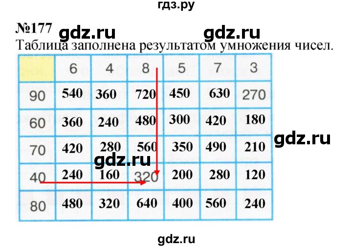 ГДЗ по математике 3 класс Истомина   часть 1 - 177, Решебник 2023