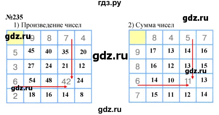 ГДЗ по математике 3 класс Истомина   часть 1 - 235, Решебник 2023