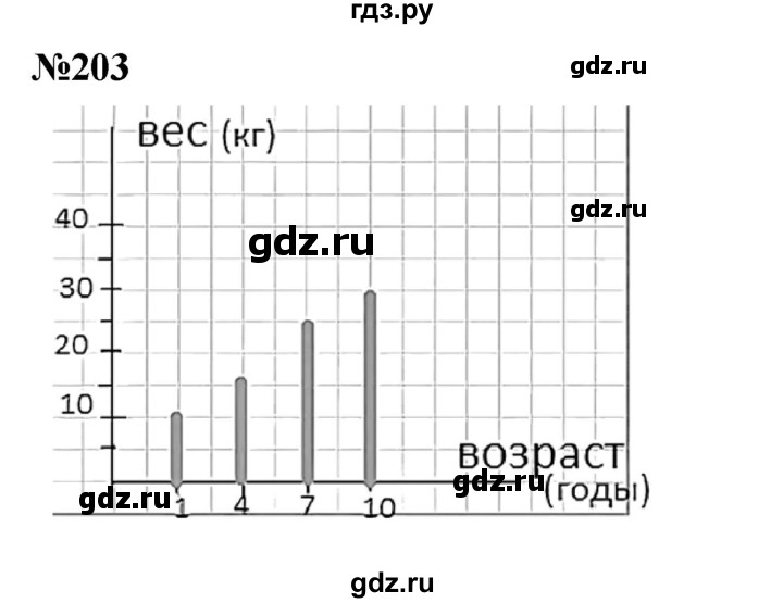 ГДЗ по математике 3 класс Истомина   часть 2 - 203, Решебник 2023