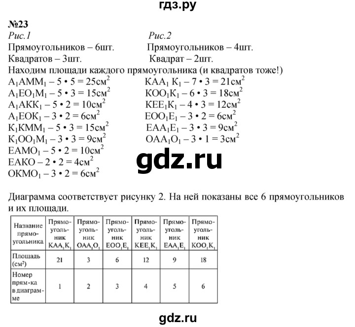 ГДЗ по математике 3 класс Истомина   часть 2 - 23, Решебник 2023