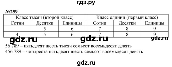 ГДЗ по математике 3 класс Истомина   часть 2 - 259, Решебник 2023