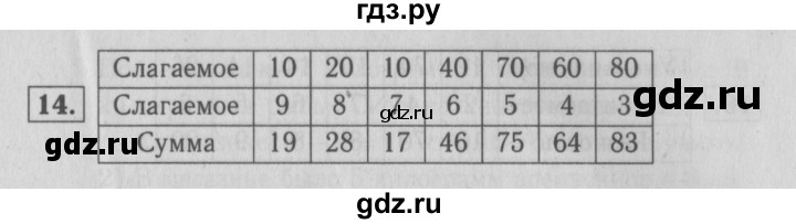 ГДЗ по математике 2 класс Моро часть 1 - ответ страница 53, Решебник №3 к учебнику 2016