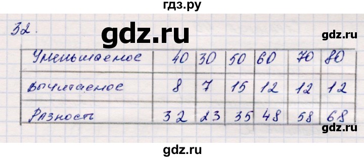 ГДЗ по математике 2 класс Моро часть 2 - ответ страница 44, Решебник №4 к учебнику 2016