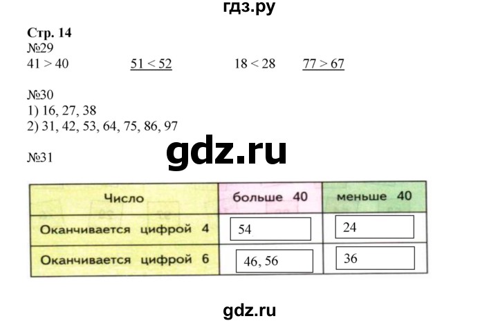 ГДЗ по математике 2 класс Моро рабочая тетрадь  часть №1 страница - 14, Решебник к тетради 2023