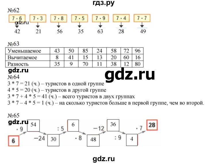 ГДЗ по математике 2 класс Моро рабочая тетрадь  часть №2 страница - 71, Решебник к тетради 2023