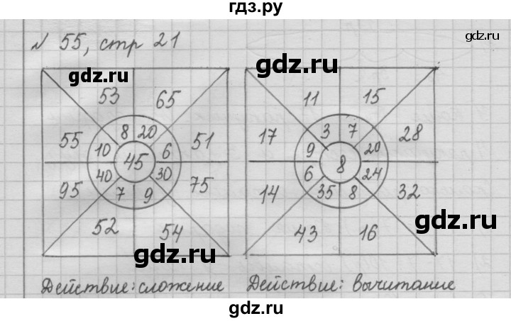 ГДЗ по математике 2 класс Моро рабочая тетрадь  часть 2. страница - 21, Решебник №2 2016