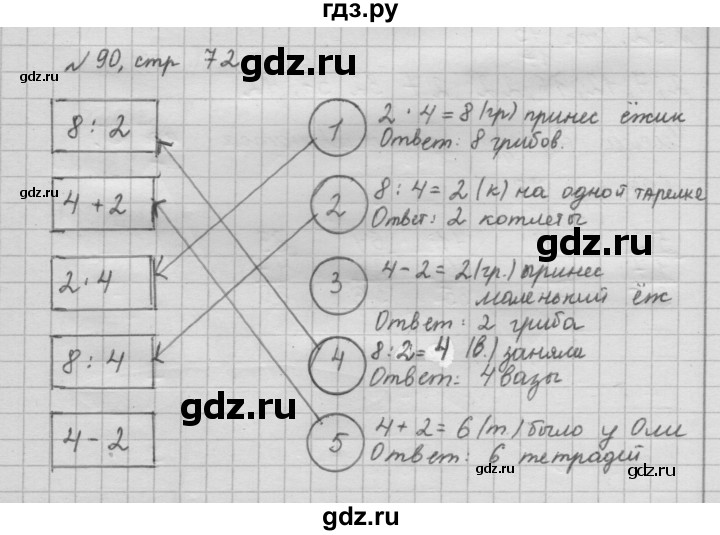 ГДЗ по математике 2 класс Моро рабочая тетрадь  часть 2. страница - 72, Решебник №2 2016