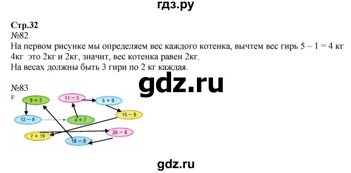ГДЗ по математике 2 класс Моро рабочая тетрадь  часть 2. страница - 32, Решебник №1 2016