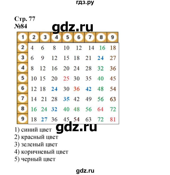 ГДЗ по математике 2 класс Моро рабочая тетрадь  часть 2. страница - 77, Решебник 2023