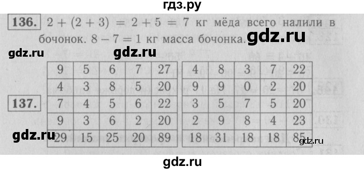 ГДЗ по математике 2 класс Моро рабочая тетрадь  часть 1. страница - 74, Решебник №3 2016