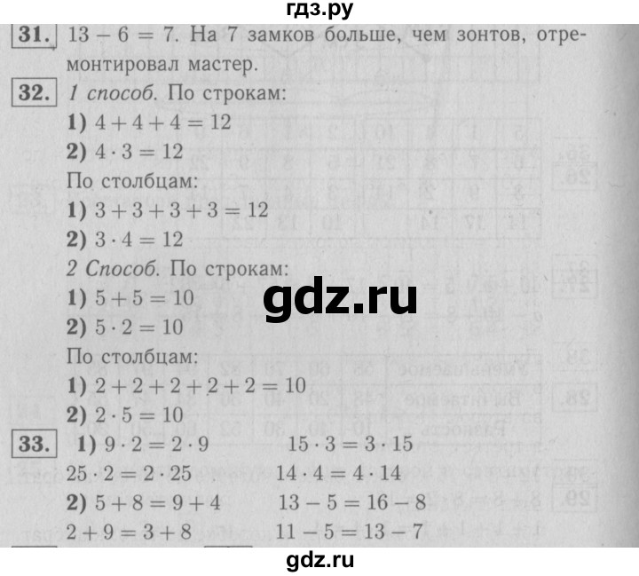 ГДЗ по математике 2 класс Моро рабочая тетрадь  часть 2. страница - 53, Решебник №3 2016