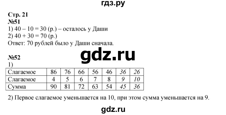 ГДЗ по математике 2 класс Моро рабочая тетрадь  часть 2. страница - 21, Решебник 2025