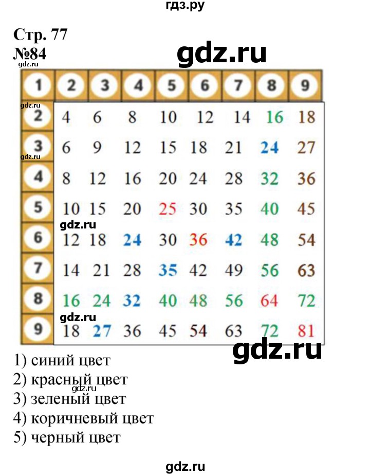 ГДЗ по математике 2 класс Моро рабочая тетрадь  часть 2. страница - 77, Решебник 2025