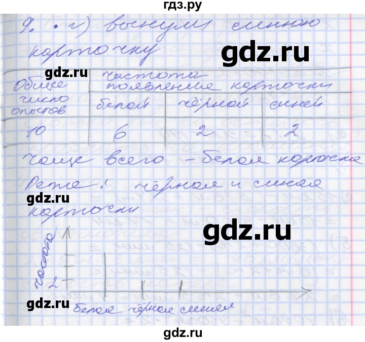 ГДЗ по математике 3 класс Демидова   часть 3. страница - 43, Решебник к учебнику 2017