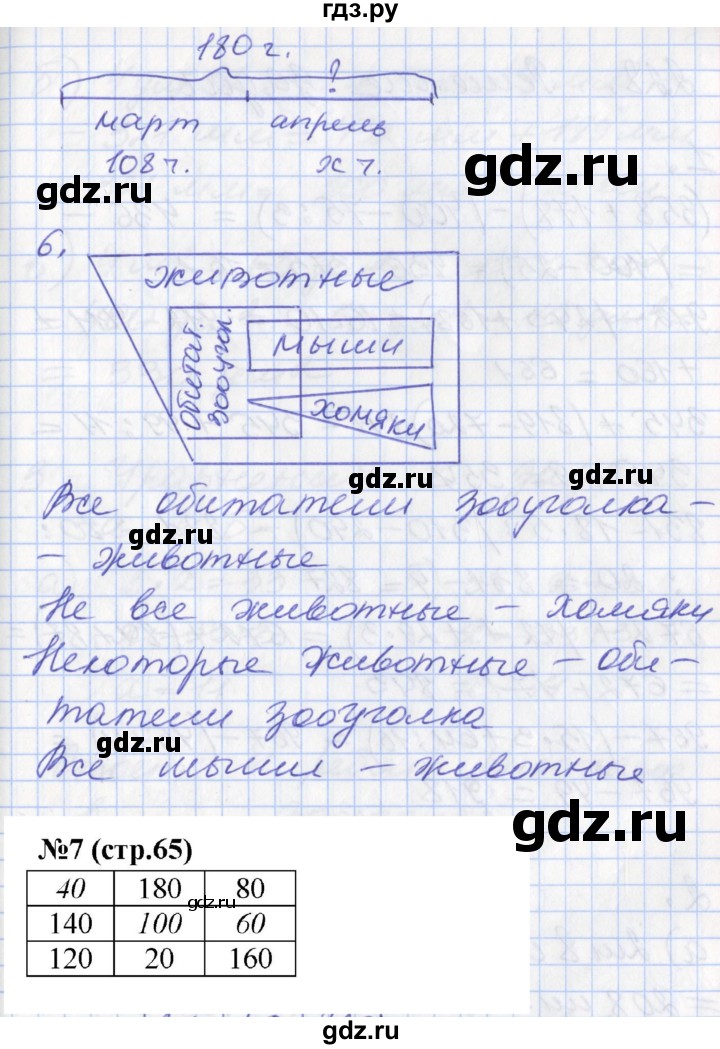 ГДЗ по математике 3 класс Демидова   часть 2. страница - 65, Решебник к учебнику 2017