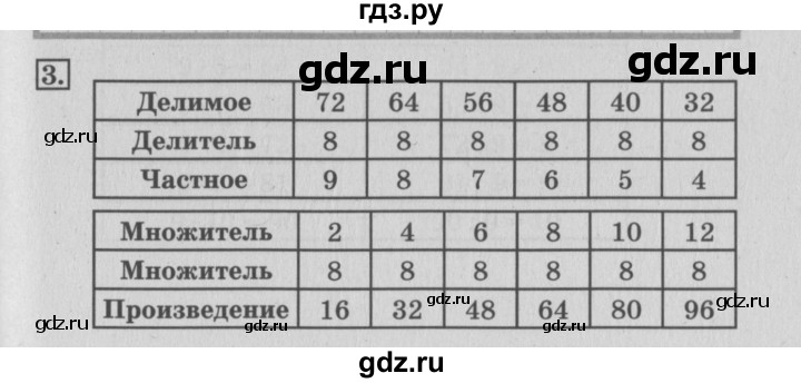 ГДЗ по математике 3 класс  Дорофеев   часть 2. страница - 21, Решебник №2 2015