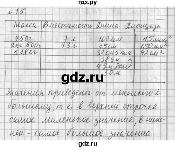 ГДЗ по математике 3 класс  Рудницкая   часть 1 / сложение - 15, Решебник №1