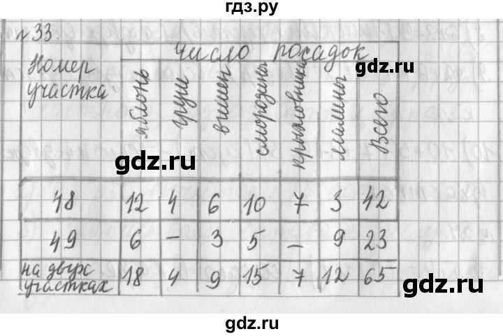 ГДЗ по математике 3 класс  Рудницкая   часть 2 / умножение на двузначное число - 33, Решебник №1