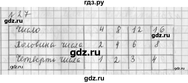 ГДЗ по математике 3 класс  Рудницкая   часть 2 / умножение суммы на число - 27, Решебник №1