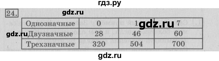 ГДЗ по математике 3 класс  Рудницкая   часть 1 / вместимость. литр - 24, Решебник №3