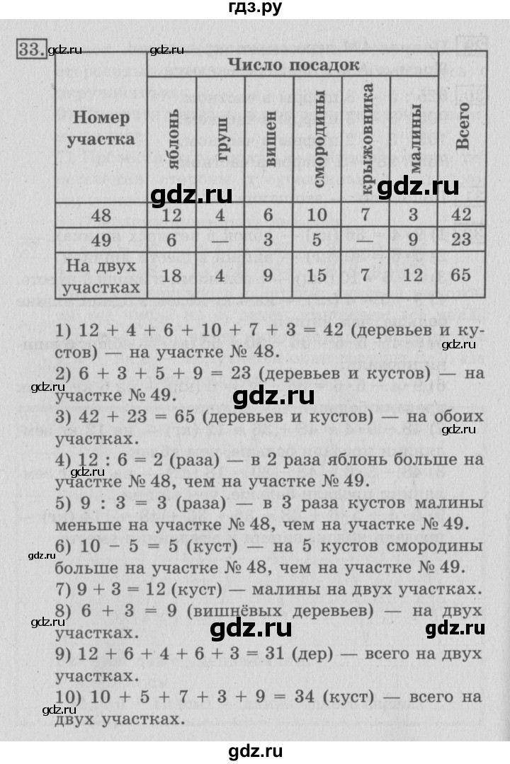 ГДЗ по математике 3 класс  Рудницкая   часть 2 / умножение на двузначное число - 33, Решебник №3
