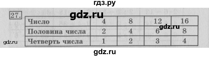 ГДЗ по математике 3 класс  Рудницкая   часть 2 / умножение суммы на число - 27, Решебник №3