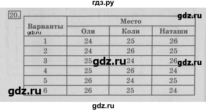 ГДЗ по математике 3 класс  Рудницкая   часть 2 / нахождение однозначного частного - 20, Решебник №3