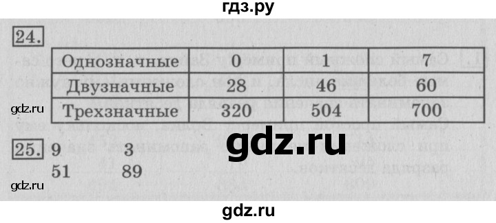 ГДЗ по математике 3 класс  Рудницкая   часть 1. страница - 60, Решебник №3 2016