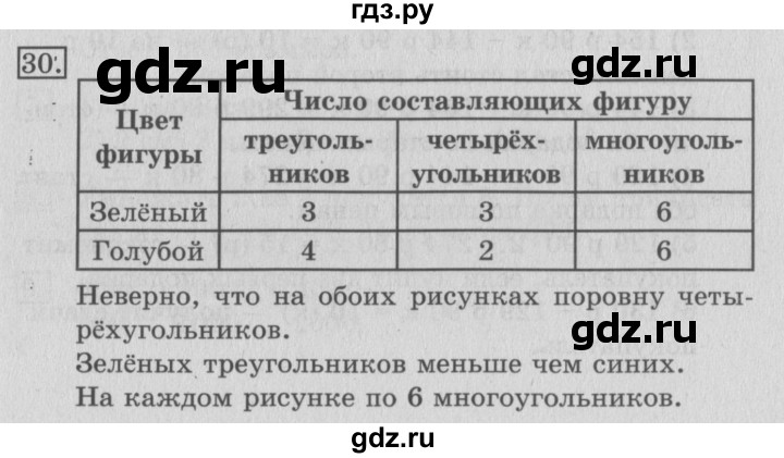 ГДЗ по математике 3 класс  Рудницкая   часть 2. страница - 35, Решебник №3 2016