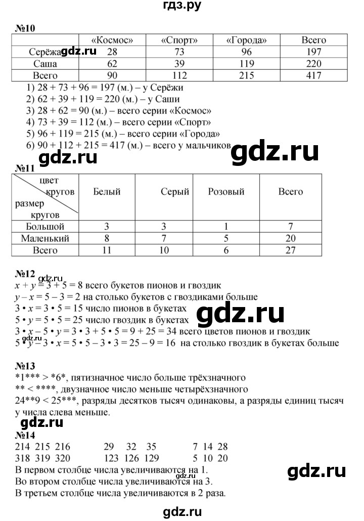 ГДЗ по математике 3 класс Петерсон  Углубленный уровень часть 2 - Урок 12, Решебник 2025 (2024) (углублённый уровень)