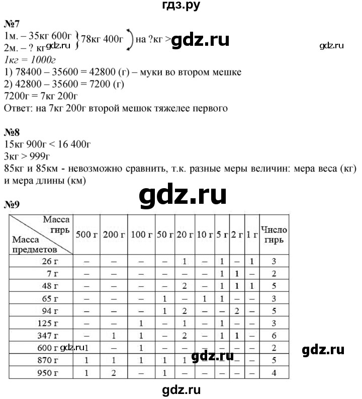 ГДЗ по математике 3 класс Петерсон  Углубленный уровень часть 1 - Урок 32, Решебник 2024 (учебник-тетрадь)