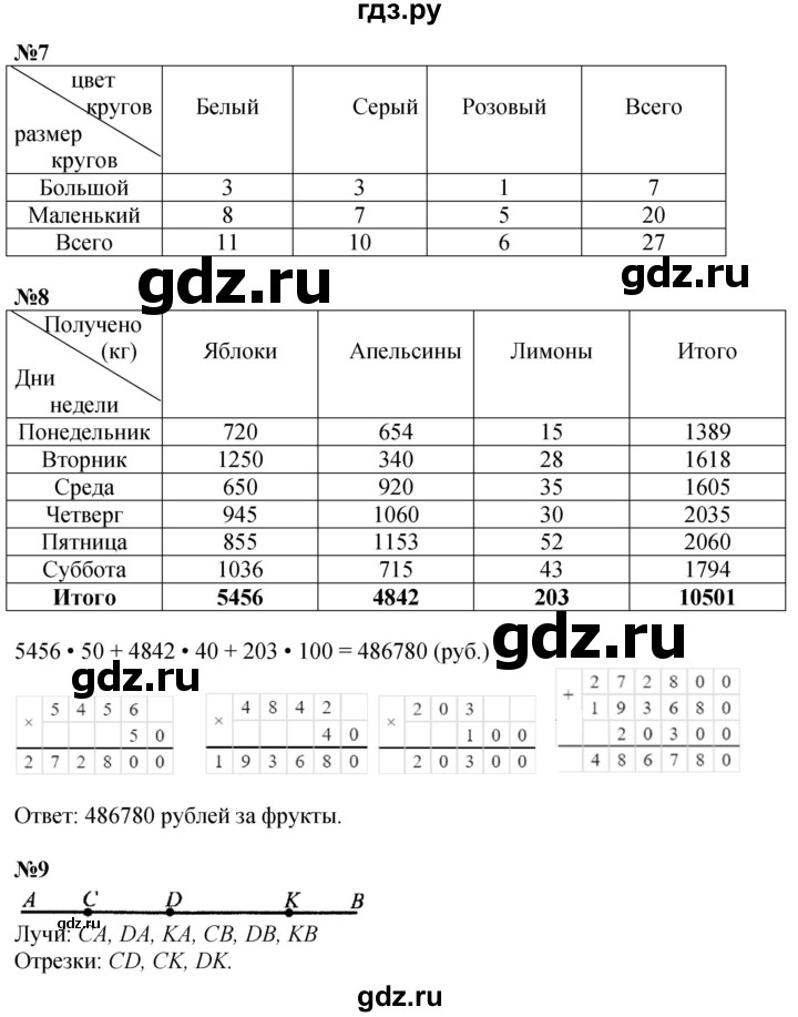 ГДЗ по математике 3 класс Петерсон  Углубленный уровень часть 2 - Урок 11, Решебник 2024 (учебник-тетрадь)