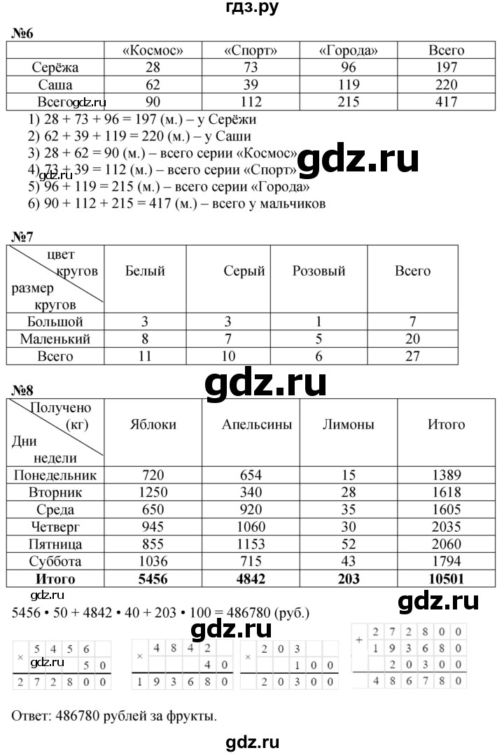 ГДЗ по математике 3 класс Петерсон  Углубленный уровень часть 2 - Урок 11, Решебник 2017