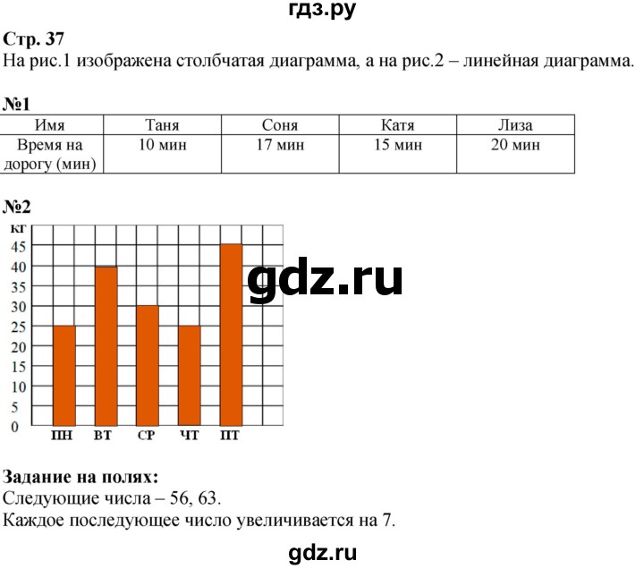 ГДЗ по математике 3 класс  Моро   часть 1, страница - 37, Решебник  к учебнику 2023