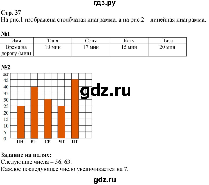 ГДЗ по математике 3 класс Моро часть 1 - ответ страница 37, Решебник 2023