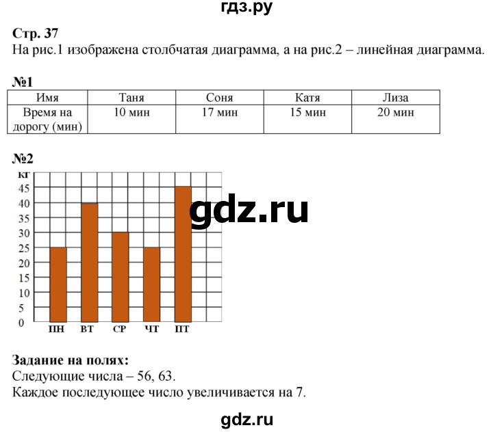 ГДЗ по математике 3 класс Моро часть 1 - ответ страница 37, Решебник 2026