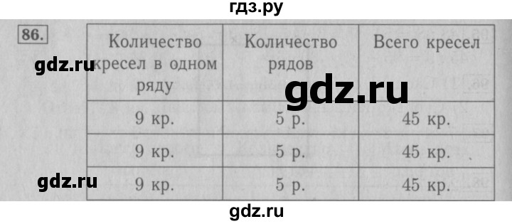 Количество кресел в одном ряду