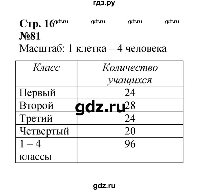 ГДЗ по математике 4 класс  Моро   часть 1. страница - 16, Решебник №1 2015