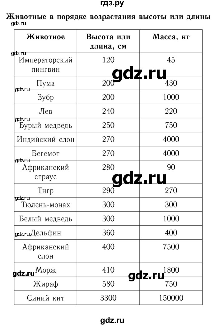 ГДЗ по математике 4 класс  Моро   часть 1. страница - 56, Решебник №3 2015