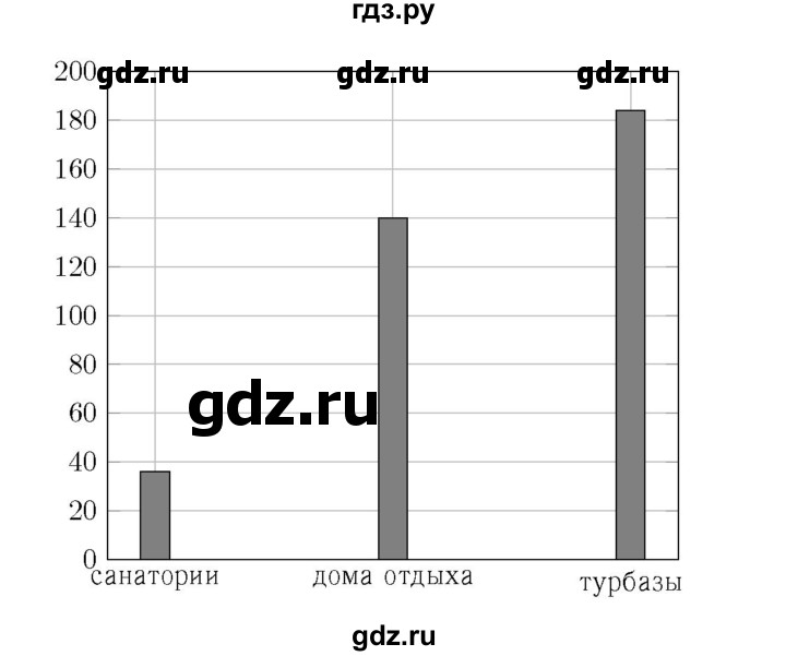 ГДЗ по математике 4 класс Моро часть 1 - ответ страница 72, Решебник №3 2015