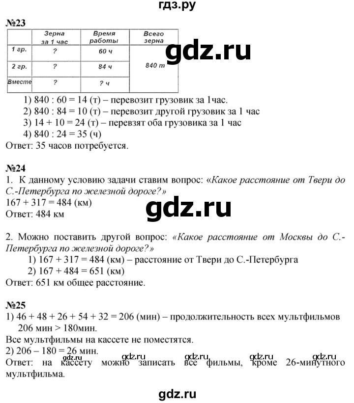 ГДЗ. Номера 18-25 - Страница 73 — Математика 4 класс Моро часть 2, Решебник 2025