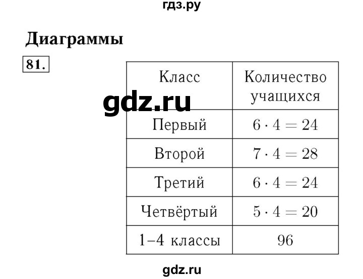 ГДЗ. Номера 82-86, Ребус на полях - Страница 16 — Математика 4 класс Моро часть 1, Решебник 2015 №3