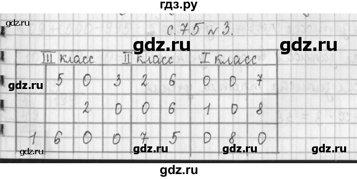 ГДЗ по математике 4 класс  Демидова   часть 1. страница - 75, Решебник к учебнику 2017