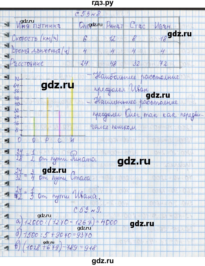 ГДЗ по математике 4 класс  Демидова   часть 2. страница - 53, Решебник к учебнику 2017