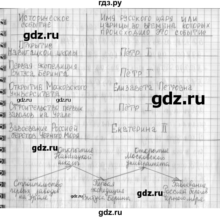 ГДЗ по математике 4 класс  Демидова   часть 3. страница - 75, Решебник к учебнику 2017