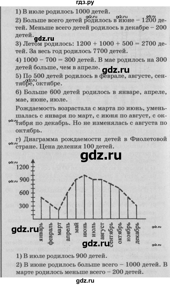 ГДЗ по математике 4 класс Петерсон   часть 3 - Урок 11, Решебник №2 (Перспектива)